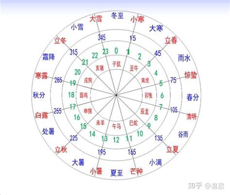 五行天干地支|天支地支 十二时辰对照表